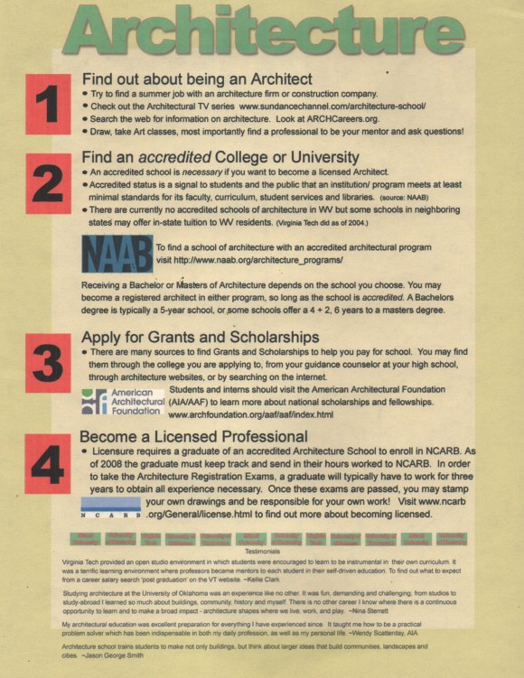 How to be an Architect